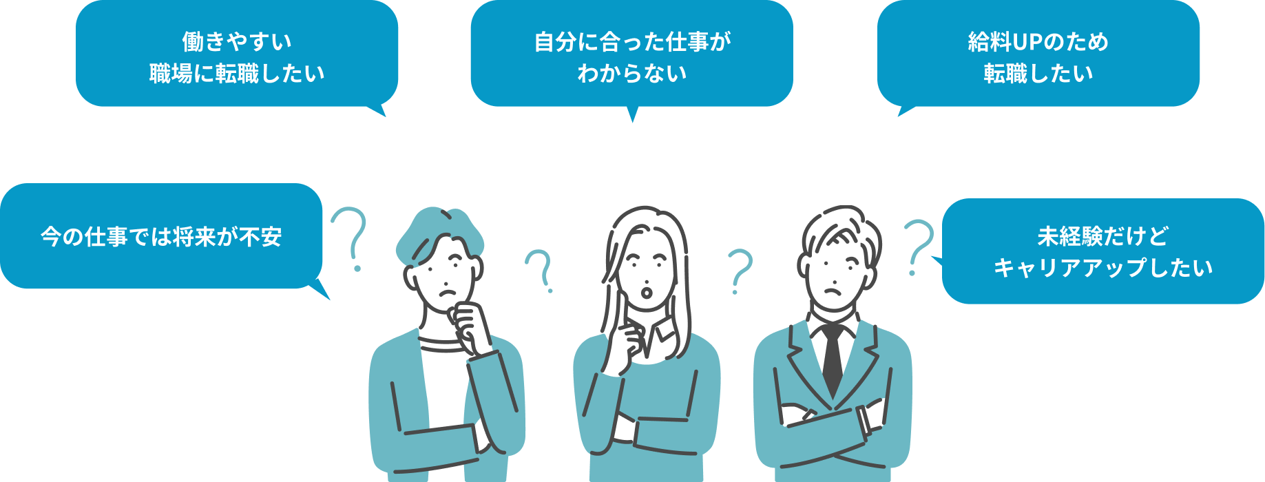 今の仕事では将来が不安・働きやすい職場に転職したい・自分に合った仕事がわからない・給料UPのために転職したい・未経験だけどキャリアアップしたい