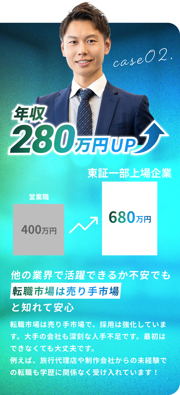 他の業界で活躍できるか不安でも転職市場は売り手市場と知れて安心 転職市場は売り手市場で、採用は強化しています。大手の会社も深刻な人で不足です。最初はできなくても大丈夫です。例えば、旅行代理店や制作会社からの未経験での転職も学歴に関係なく受け入れています!