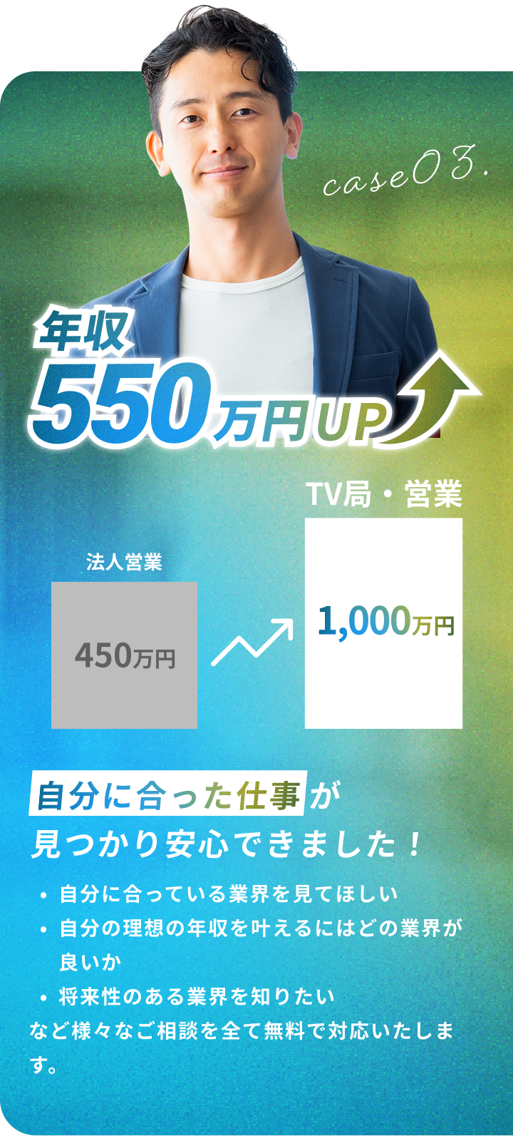 自分に合った仕事が見つかり安心できました!自分に合っている業界を見てほしい・自分の理想の年収を叶えるにはどの業界が良いか・将来性のある業界を知りたいなど様々なご相談を全て無料で対応いたします。