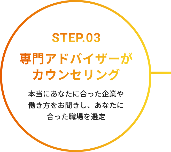 STEP03