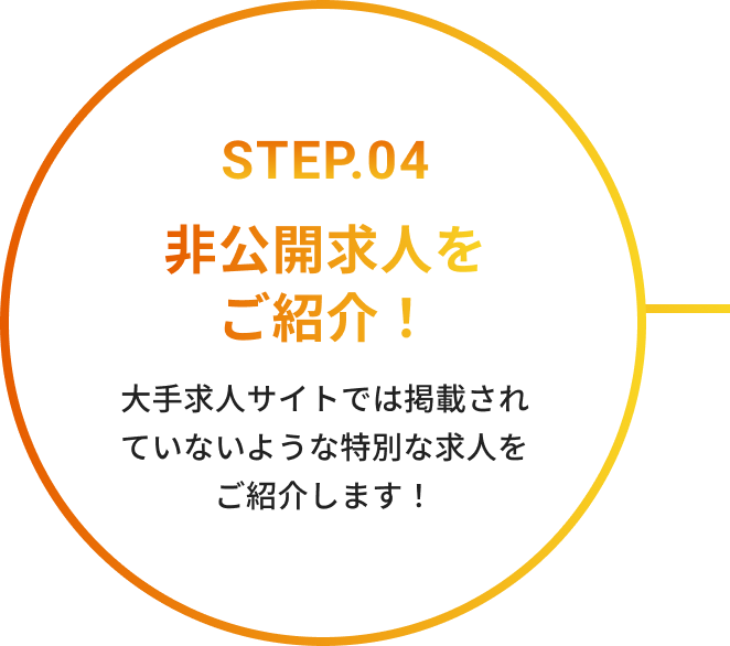 STEP04